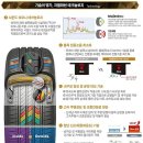 스피드메이트 달구벌점 이미지