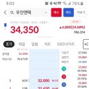 현대힘스(미래), 우진엔텍 매도 후기