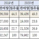 에이치디씨영창