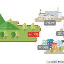 녹지로 이미지
