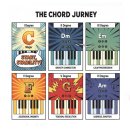 통기타(중급A) 이미지