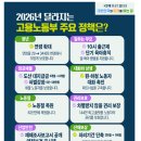 2026년 달라지는 고용노동부 주요정책은? 이미지