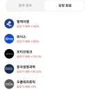 경제 뉴스 문해 | [공지] 25년 2월 재테크 블로그 월말결산 한달 돌아보기