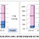 나우항공여행사 이미지