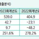 (주)코리아에어텍 - 남구 | (주)코리아에어텍