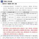 연봉우체국 | 우체국물류지원단 채용 공고, 자소서, 연봉(2025년 상반기)
