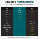 치킨 창업비용 0원으로 치킨매니아에서 시작하는 방법