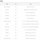 엘도라도복권 이미지