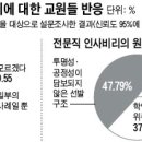 [기사] 서울교육청 장학사 전문직 시험 뇌물수수 기사 이미지