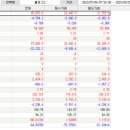 데이지수
