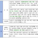 세무법인로앤택스 이미지