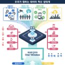 시너지구조기술