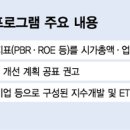 주식회사 밸류업 네이버블로그