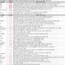 (주)국영지앤엠 | 4월 29일 특징주 상한가 및 급등종목 / 시간외 단일가 상위 종목