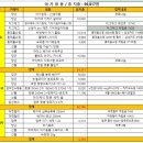 (주)더블유코리아 | 임신후기 - 36-38주차/태동검사/출산가방/아기용품 당근