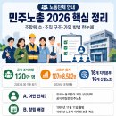 전국 공공산업 노동조합연맹 국립 중앙 | 전국민주노동조합총연맹 2026년 기준 확인｜조합원 수, 조직 구조, 가입 방법 핵심 내용