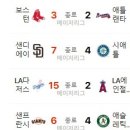 5월 17일의 스포츠 이미지
