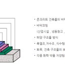 플러스켐