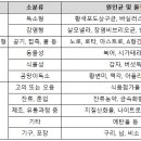 한식조리기능사(필기) 이미지