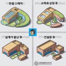 주식회사 디자인그룹이상도시건축사사무소 | [건축공학과] 취업 잘되고 안정적인 스테디한 공대 학과 ; 2026년도 대학별 순위