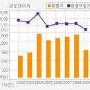 [세보엠이씨][세보엠이씨 / 국내 1위의 파이프 배관 및 냉난방 설비 건설업체로 우수한 재무구조] 이미지