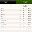 기초베트남어 배우기 과정 이미지