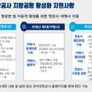 한국공항공사 이미지