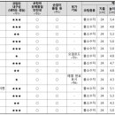 (주)해피콜코리아