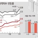 강남시장(6) 이미지