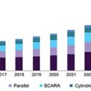 로봇푸드마켓 이미지