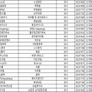 (주)미진미트 이미지