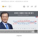 추미애 사태에 남성들 文지지도 9%p 폭락...여야 다시 초접전 이미지