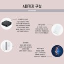 스마트홈인테리어 SMART IOT 패키지 구성 이미지