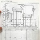 신호자동차정비