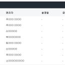 사하구 다대로429번길 네이버블로그