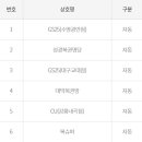 gs25강릉내곡점 이미지
