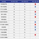 와이즈평가정보