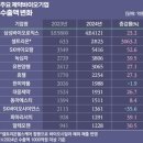 살았다 제약 바이오, 삼성바이오로직스 반등 (헬스케어)