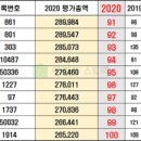 성도토건(주) 이미지
