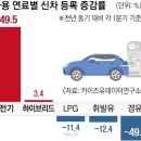 관통주유소 | "한 달 기름값 20만 원 아깝다" 요즘 아빠들이 주유소 대신 충전소 찾는 이유