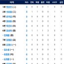 4월17일 한화이글스 vs NC다이노스 이미지