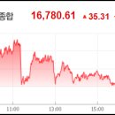 [2024년 8월 13일] 주식투자 최신핵심정보 (핵심주식시황/예상강세테마/급등주/상한가종목/가치주/테마주/공모주/미증시/국내증시) 이미지