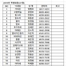 2020년 2월 12일(수요일) 엑스포산악회 12주년 정기총회 안내(순천) 이미지