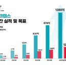 머니랩스