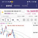 제 37 회 주식투자스터디 모임 후기 이미지