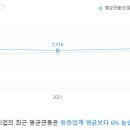 (주)지에스이앤알 이미지
