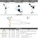 좌동로 93 이미지