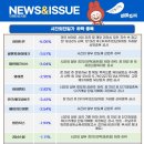 파인머트리얼즈(주) 네이버블로그