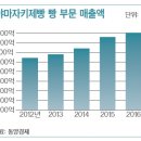 소비 침체 극복한 일본의 성장 기업-불황이 뭔데? 이미지