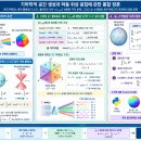 기하학적 공간 생성과 파동 위상 응집에 관한 통합 장론: 아르키메데스 체적 불변성(1:2:3), 클리포드 대수 $C\ell_{3,0}$ 이미지